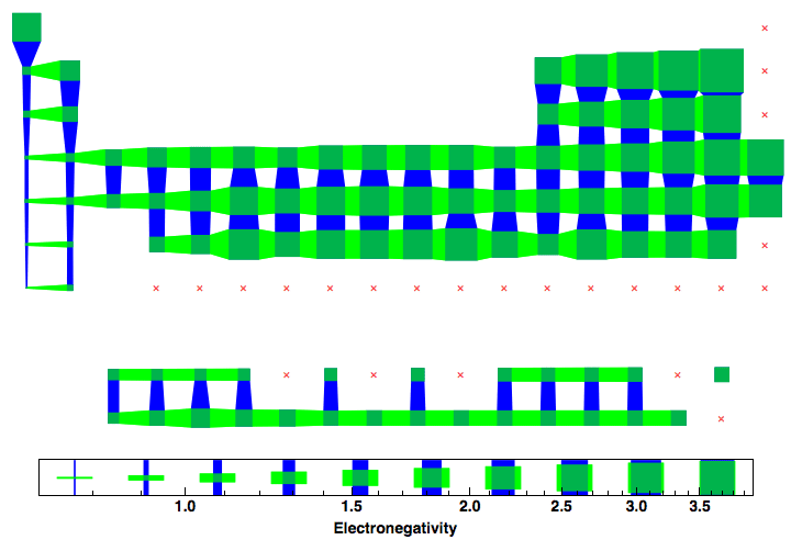 data plot