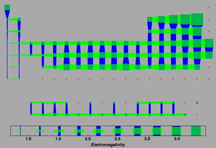 data plot