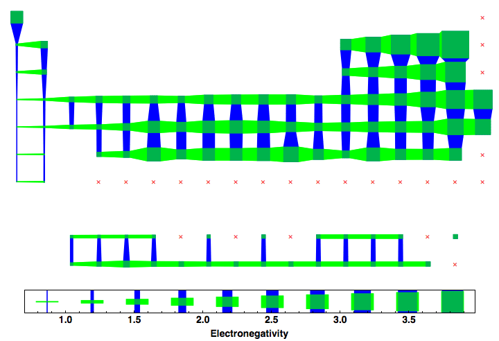 data plot