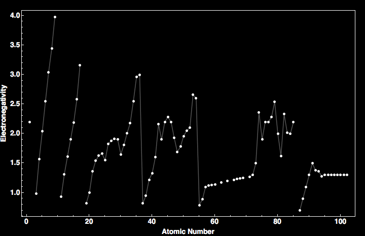 data plot