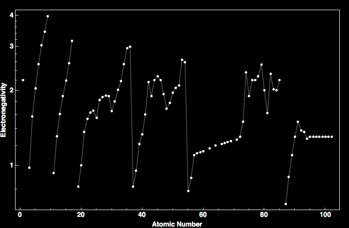 data plot