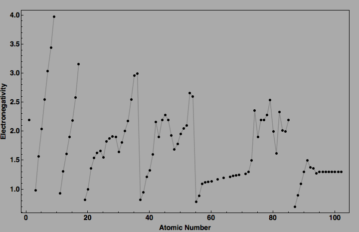 data plot