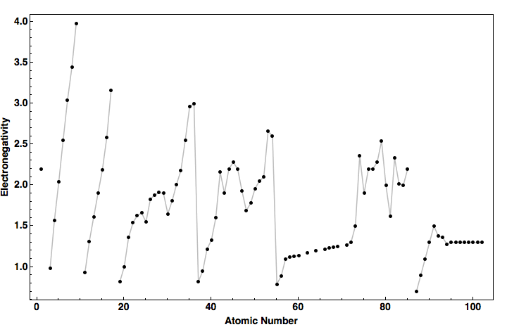 data plot