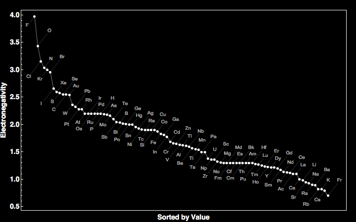 data plot