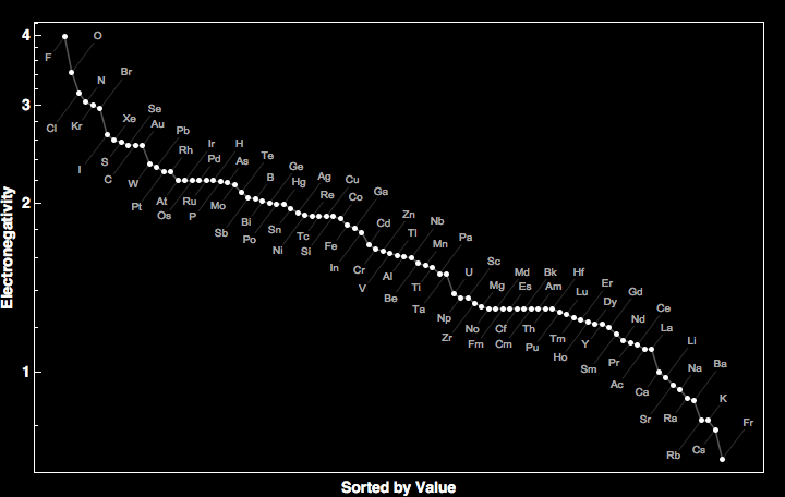 data plot