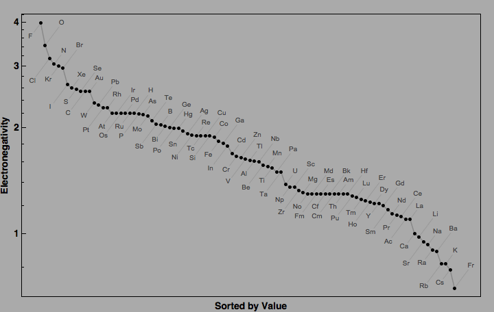 data plot