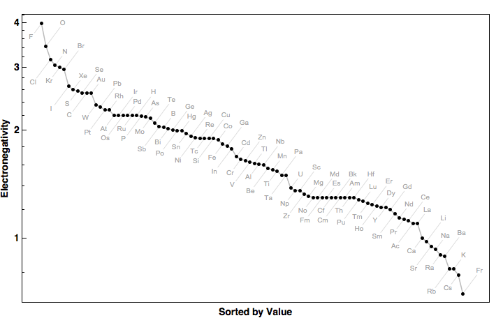 data plot