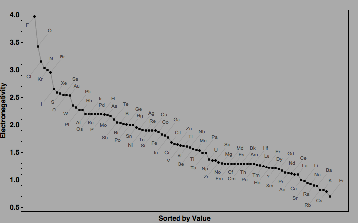 data plot