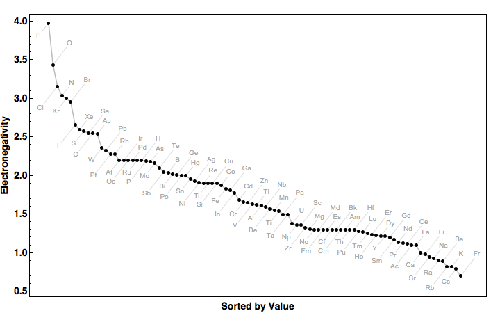 data plot