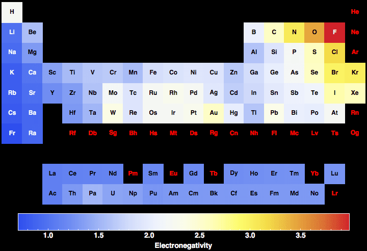 data plot