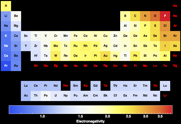 data plot