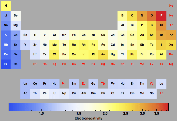 data plot