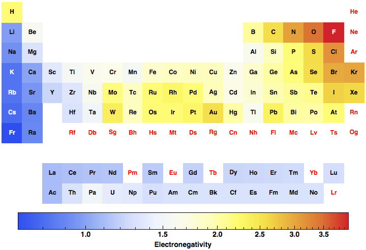 data plot