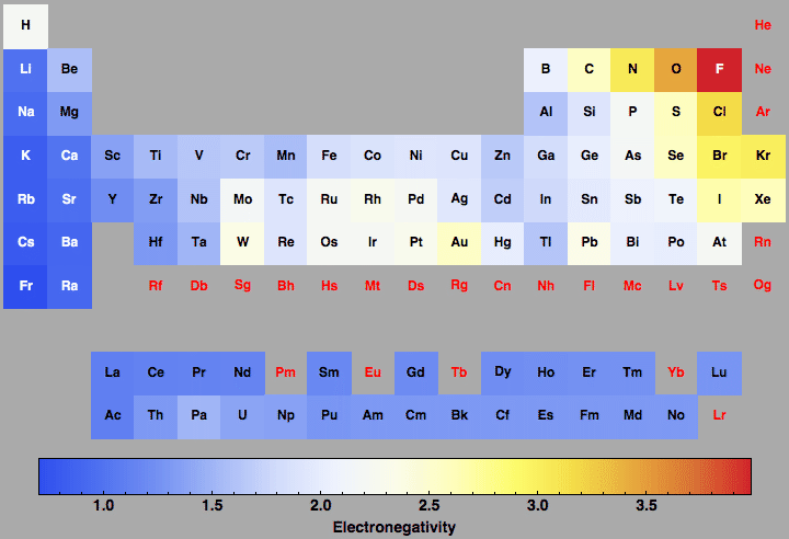 data plot