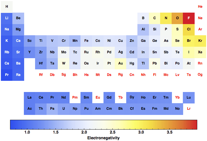 data plot