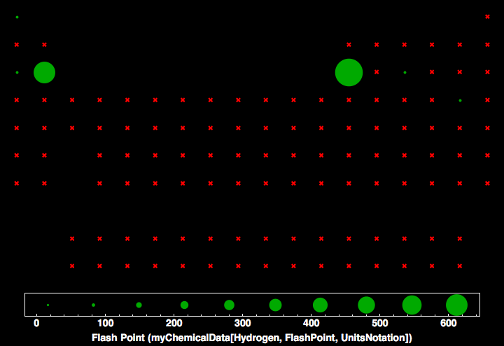 data plot