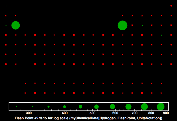 data plot