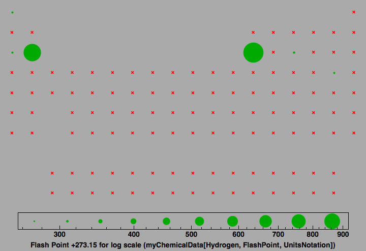 data plot