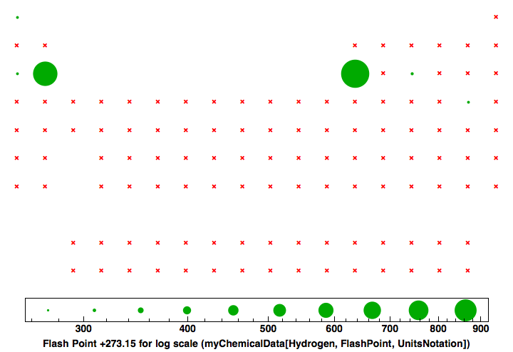 data plot