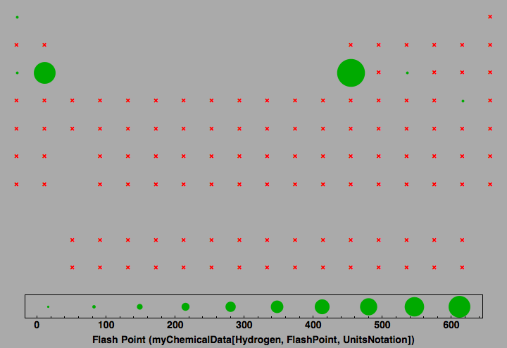 data plot