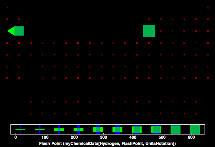 data plot