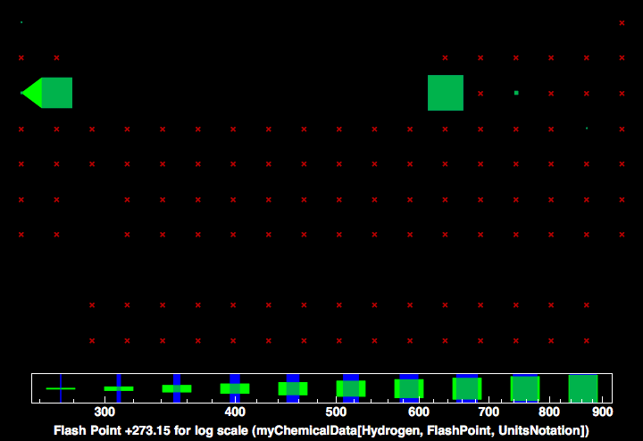 data plot