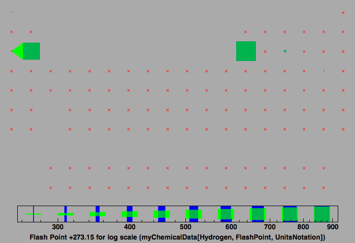 data plot