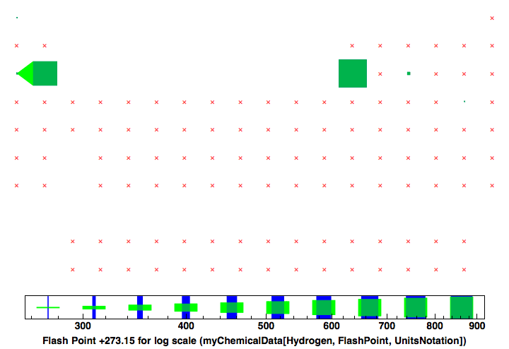 data plot