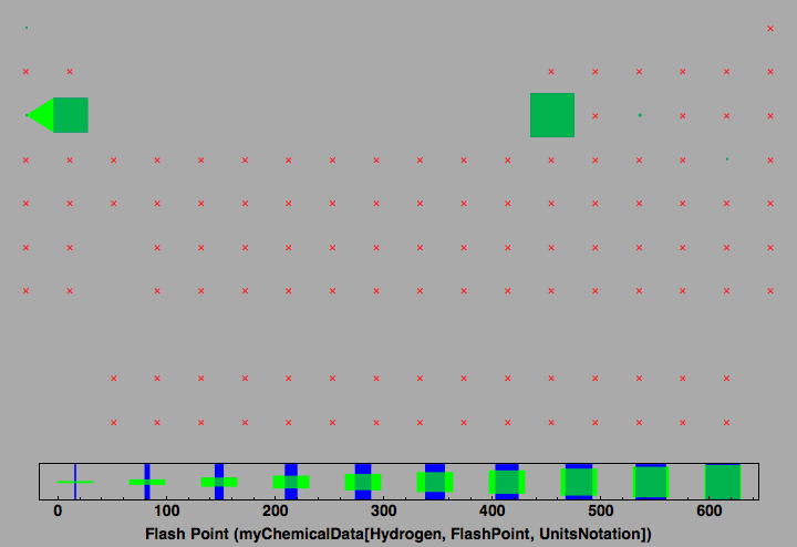 data plot