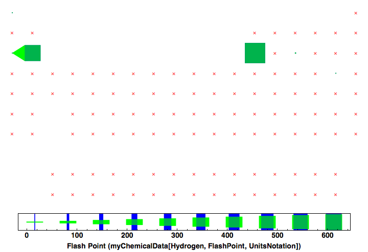 data plot