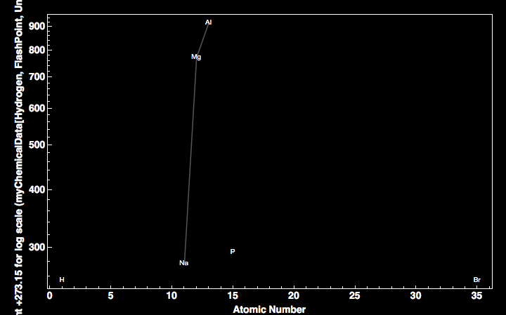 data plot