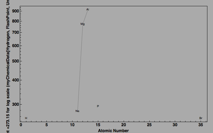 data plot