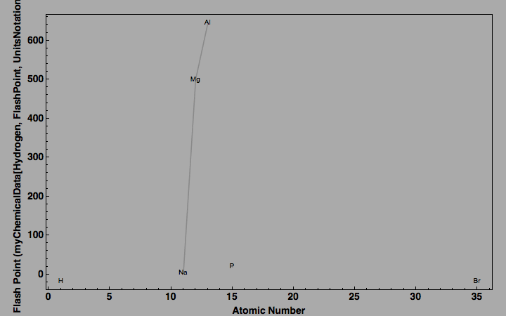 data plot