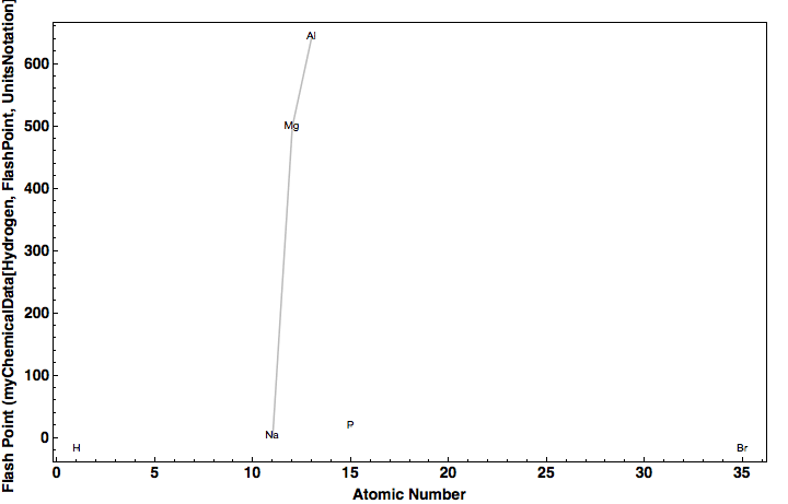 data plot