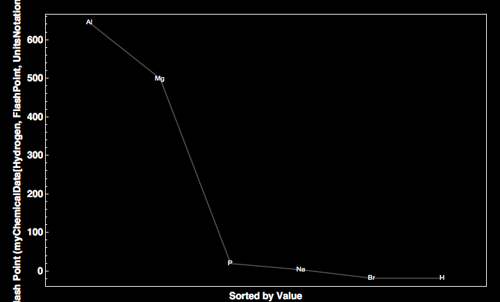 data plot