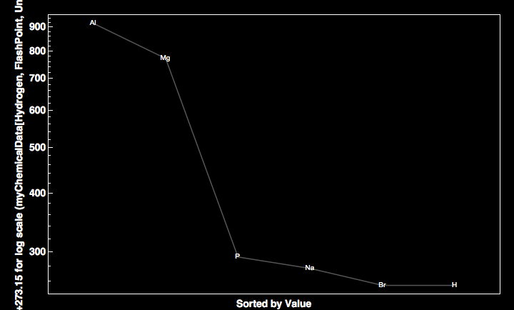 data plot