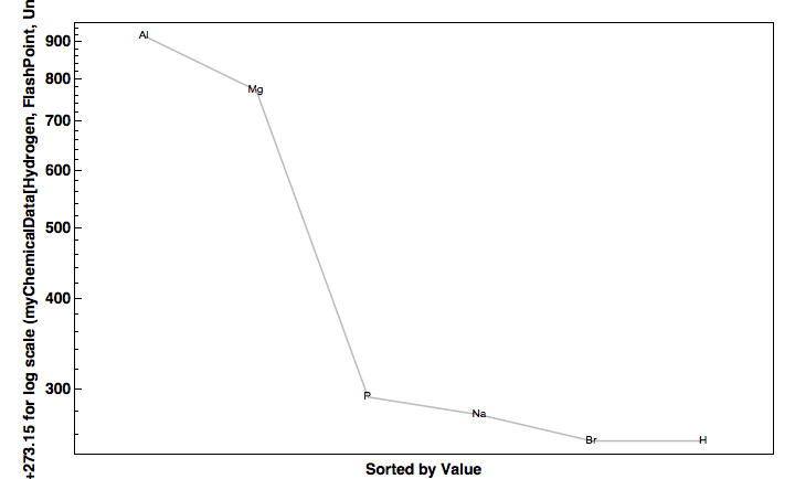 data plot