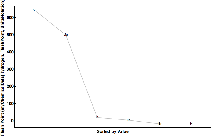 data plot