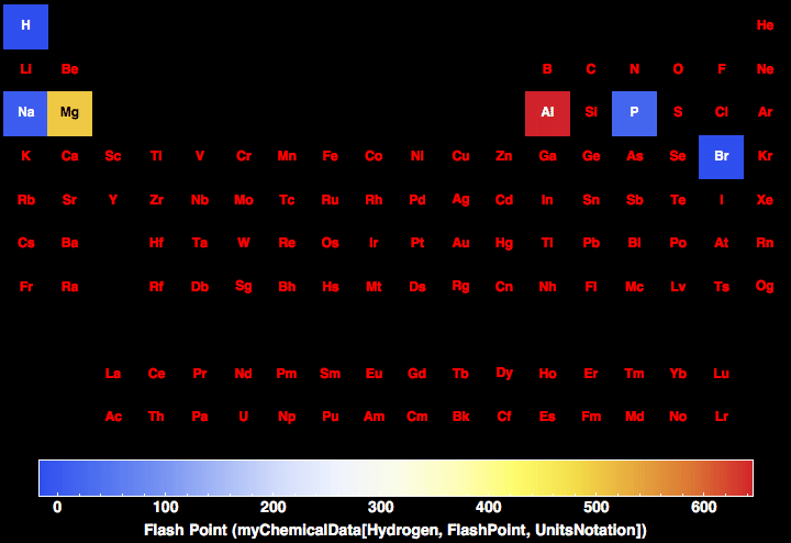 data plot