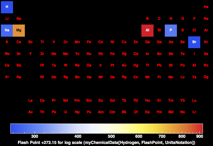 data plot