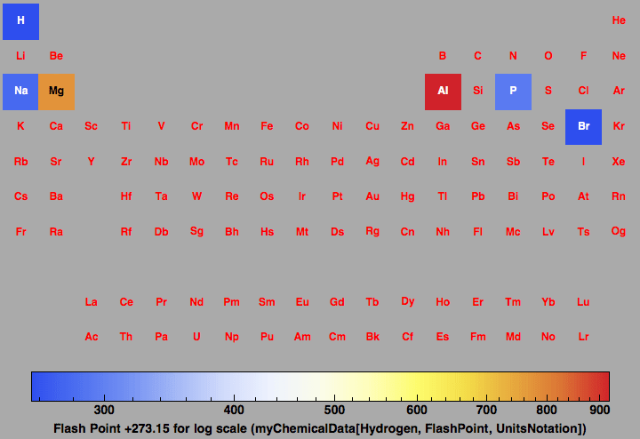 data plot