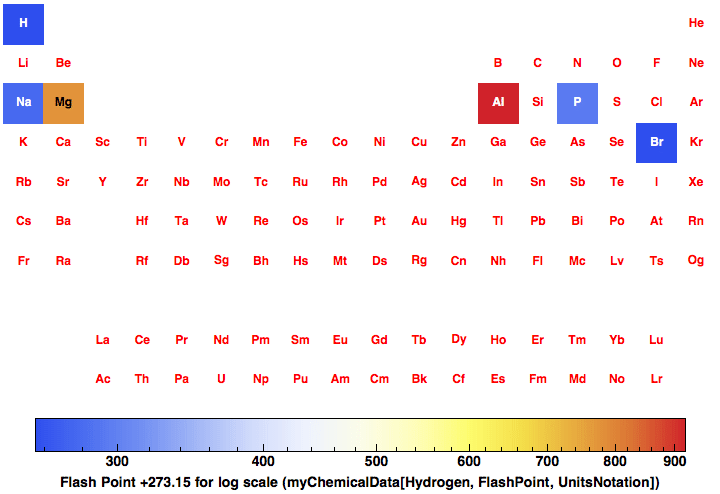 data plot