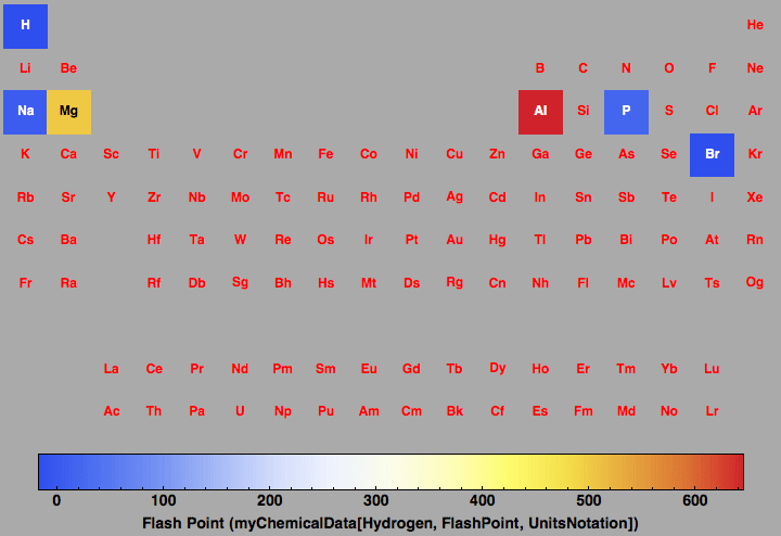 data plot