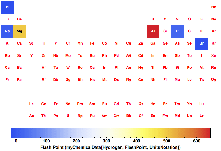 data plot