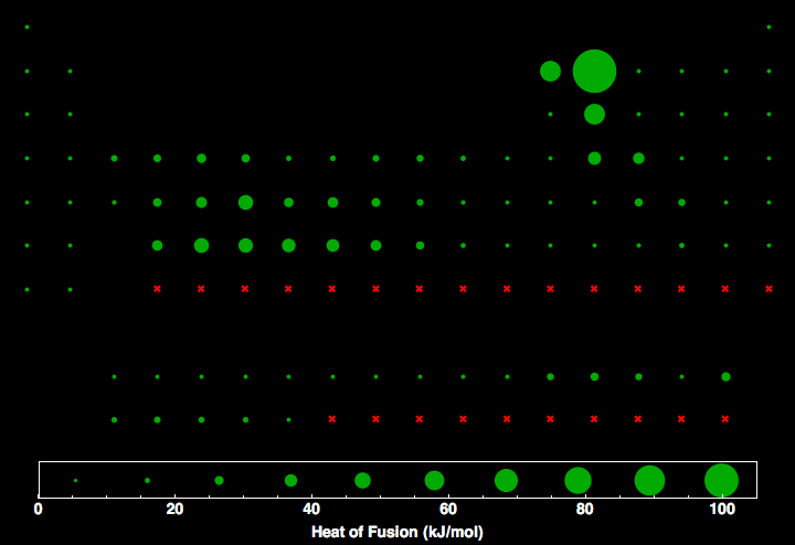 data plot