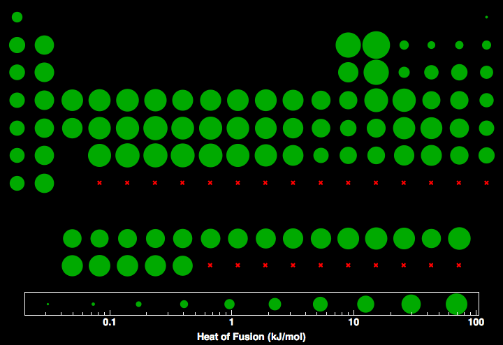 data plot