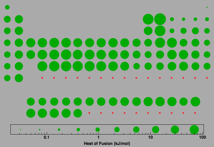 data plot