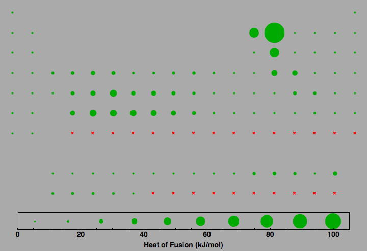 data plot