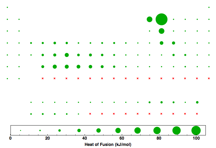 data plot