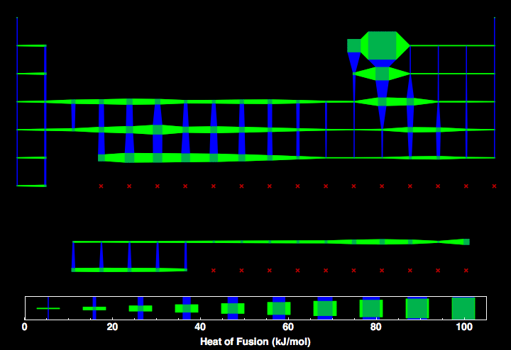 data plot